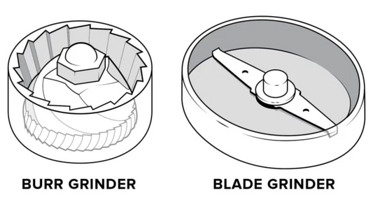Blade vs. Burr Coffee Grinders